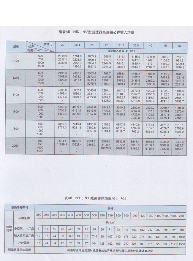 NBD行星齒輪減速器 NBD行星齒輪減速器