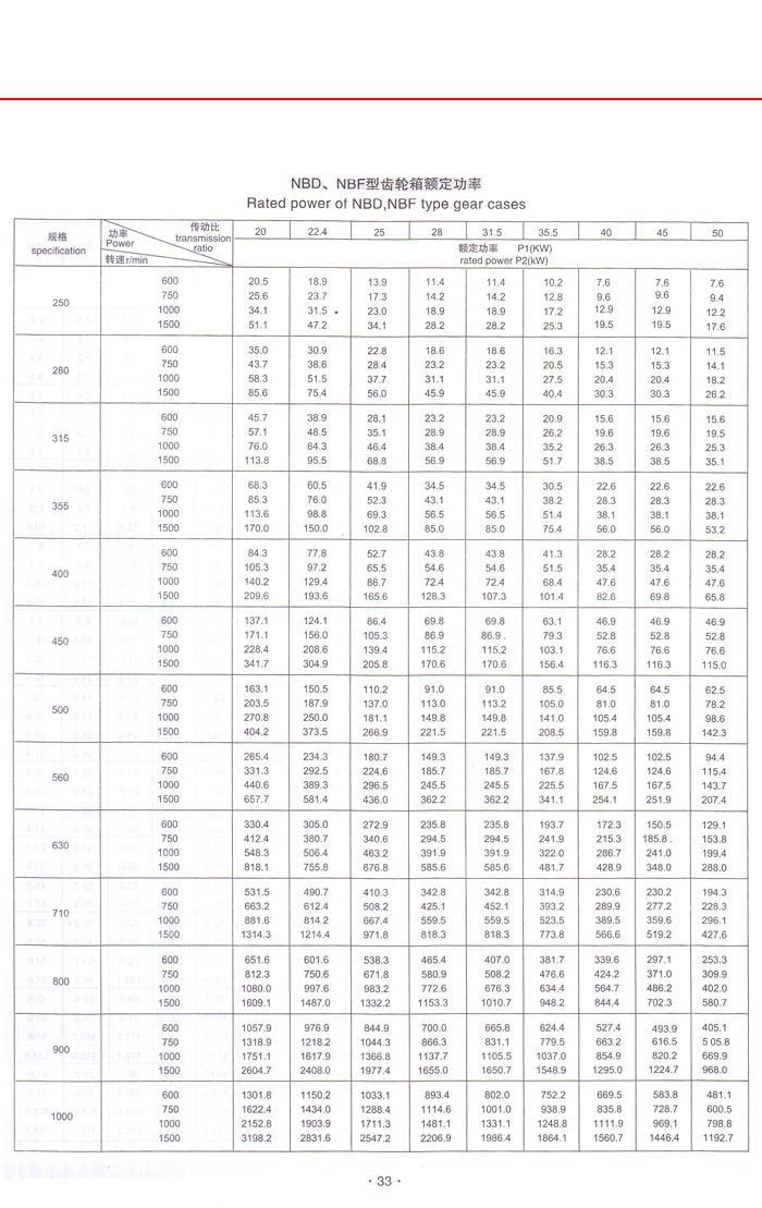 新型NGW行星齒輪減速器