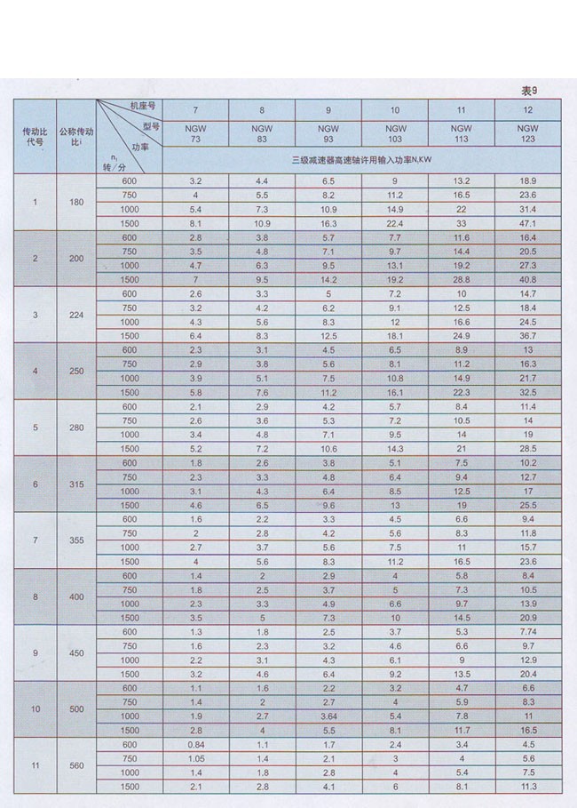 三級(NGW73-NGW123)行星齒輪 三級(NGW73-NGW123)行星齒輪