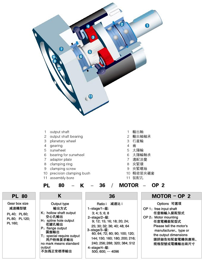 PL系列精密行星減速機 PL系列精密行星減速機