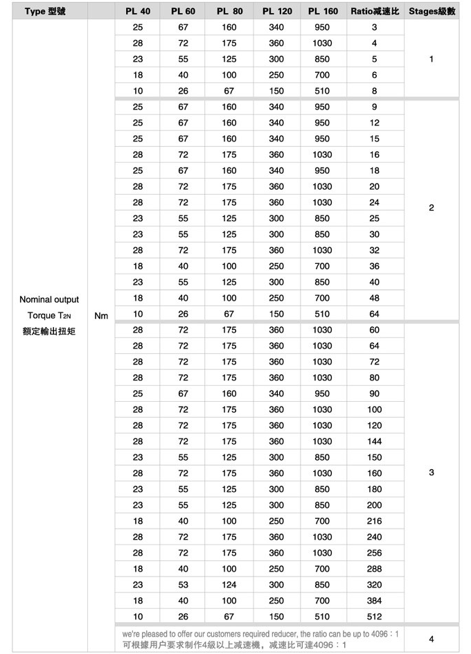 PL系列精密行星減速機 PL系列精密行星減速機