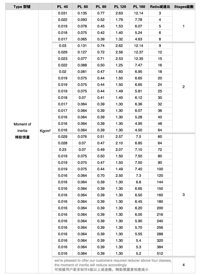 PL系列精密行星減速機 PL系列精密行星減速機