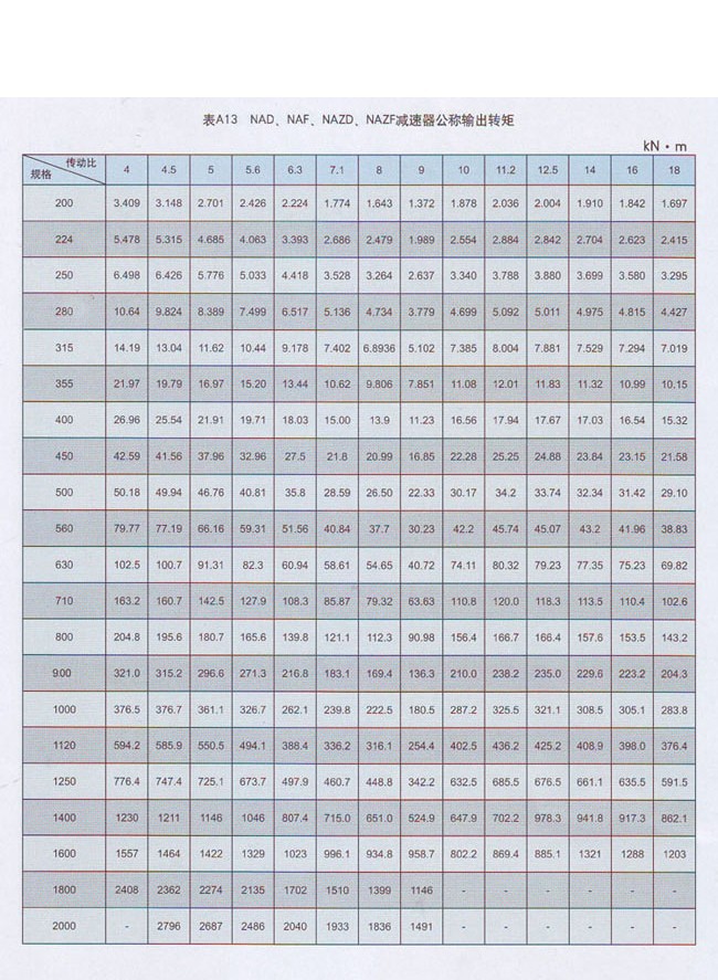 NAF行星減速機(jī) NAF行星減速機(jī)