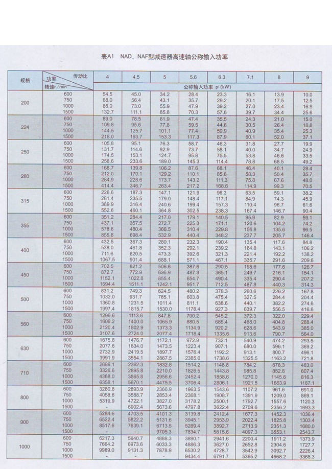 NAF行星減速機(jī) NAF行星減速機(jī)