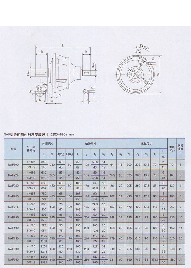 NAF行星減速機(jī) NAF行星減速機(jī)