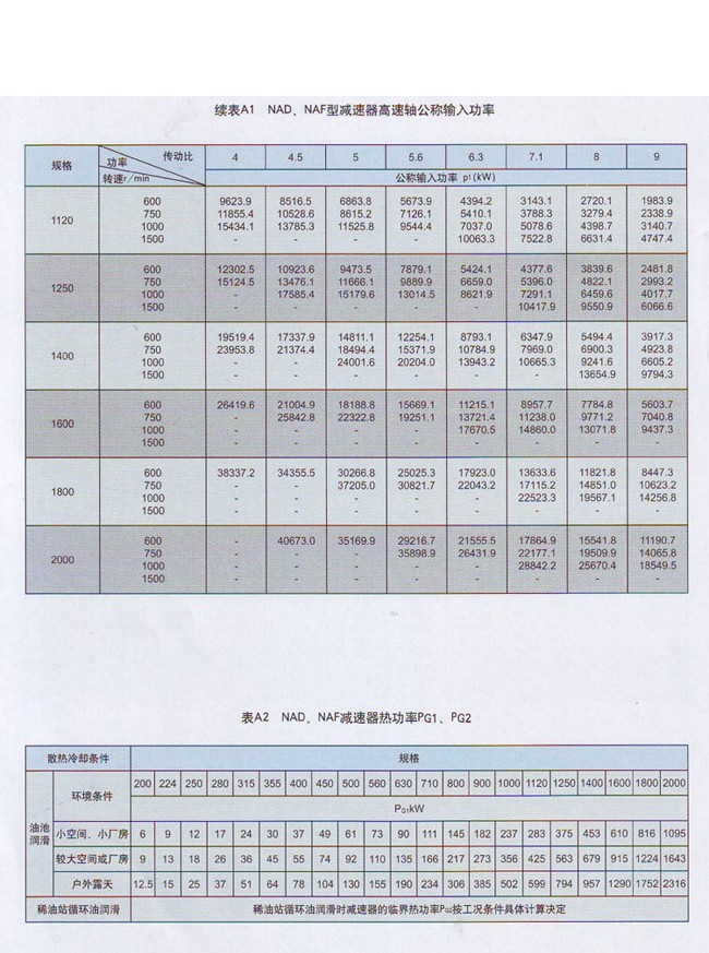 NAF行星減速機(jī) NAF行星減速機(jī)